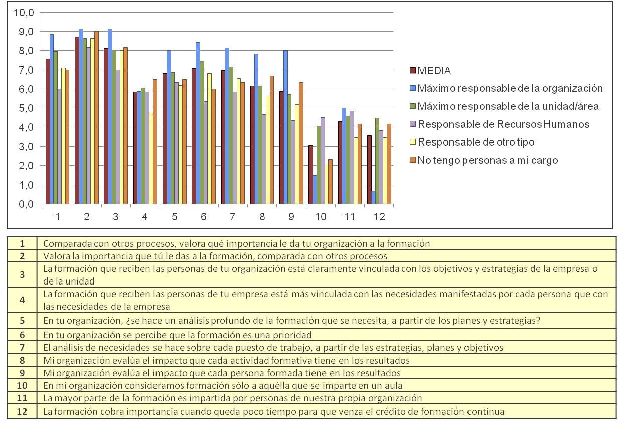 Est. Opinión Resultados