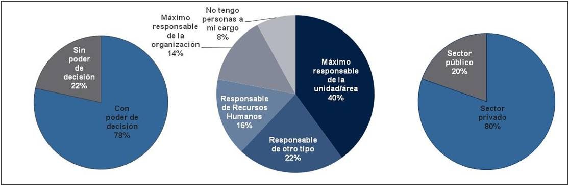 Est. Opinión Segmentos