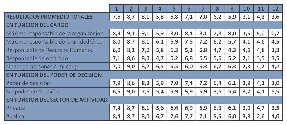 Est. Opinión Tabla Resultados