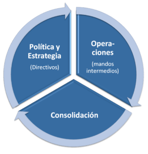 Consultoría de Estrategias y Operaciones Lean Consultoría de Estrategias y Operaciones Lean