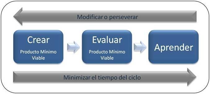 lean-start-up