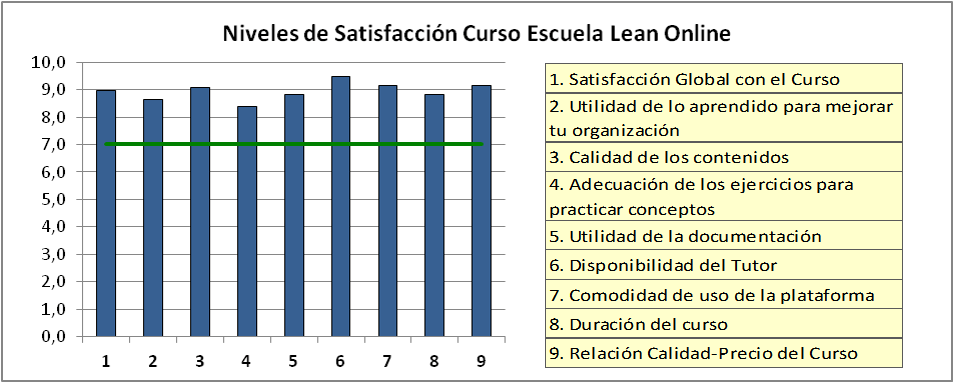 Satisfacción participantes