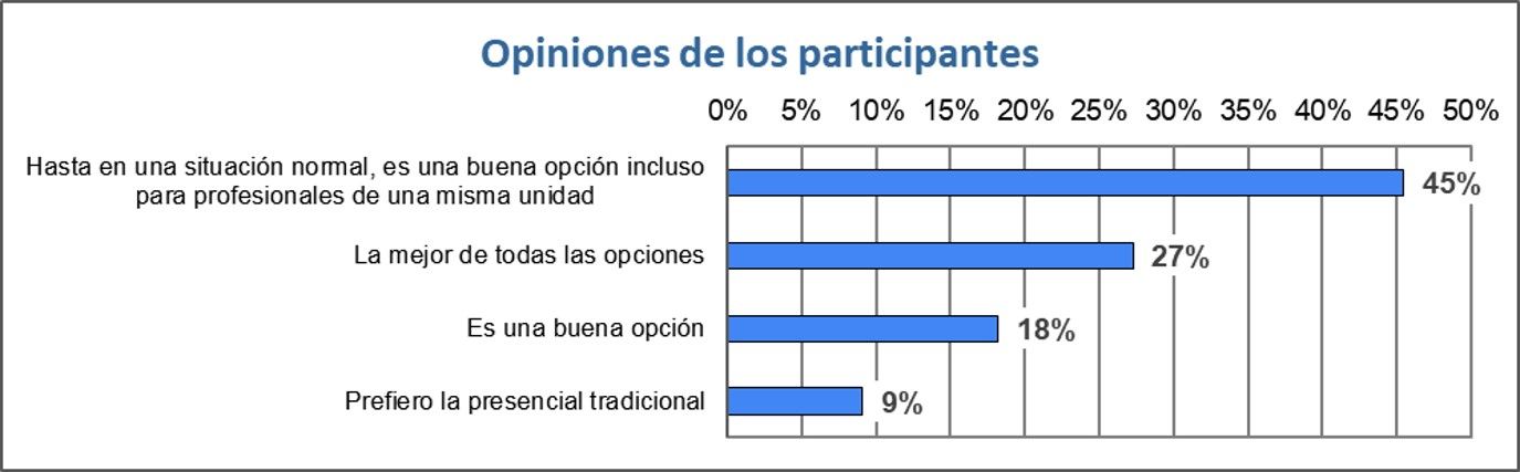 Resultados Aula Virtual Resultados Aula Lean Virtual