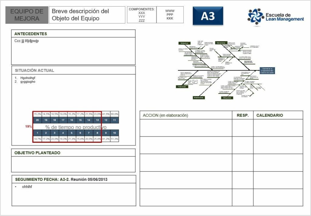 Curso Método A3