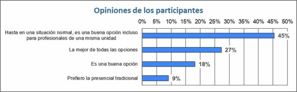 opiniones Aula virtual modalidad online formación Lean