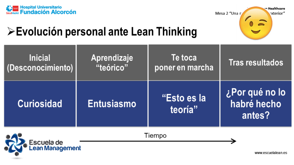 evolución personal Jornada Lean Healthcare Hospital Universitario Fundación Alcorcón
