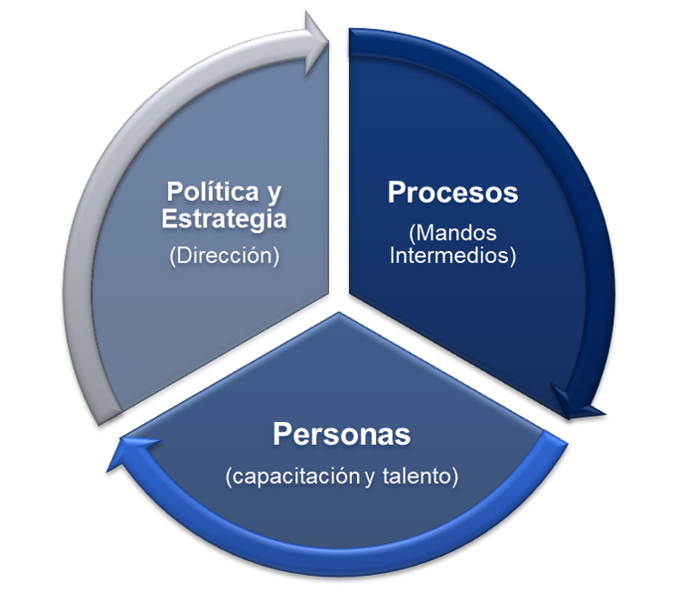 Ejes Consultoría Lean