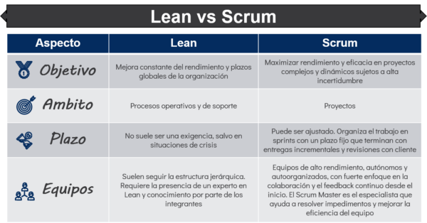 lean y scrum comparativa