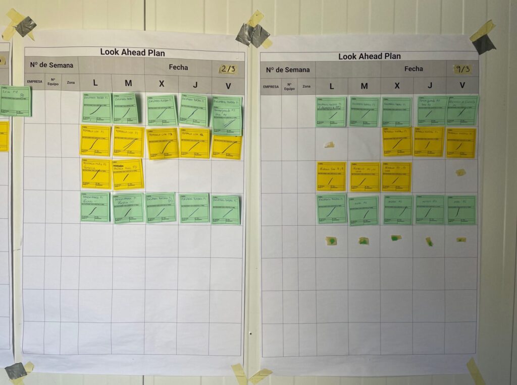 Panel Look Ahead del Last Planner System utilizado para planificar actividades de obra a varias semanas vista